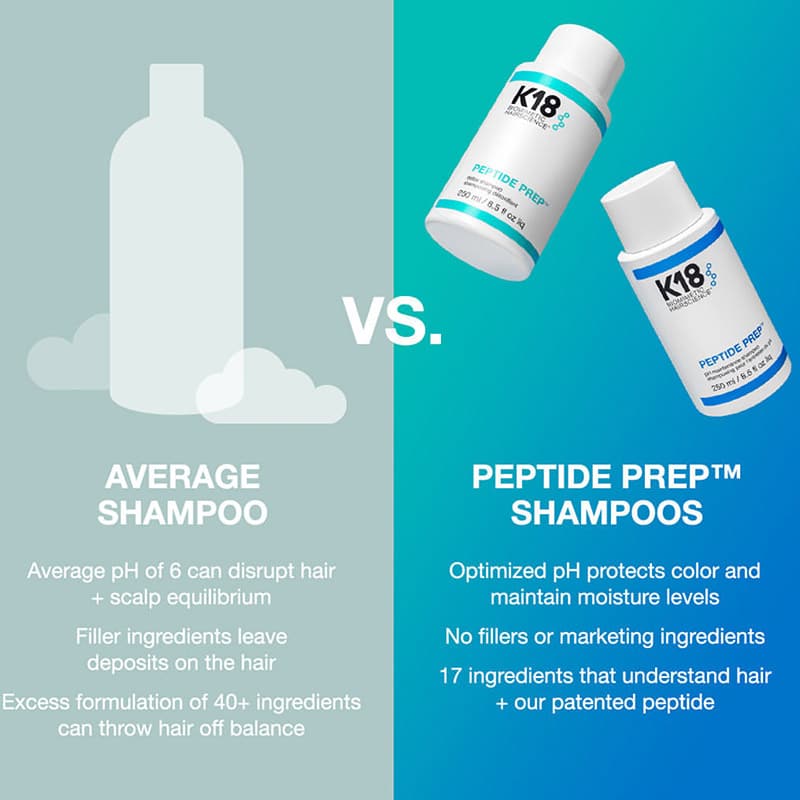 K18 PEPTIDE PREP™ Detox Shampoo