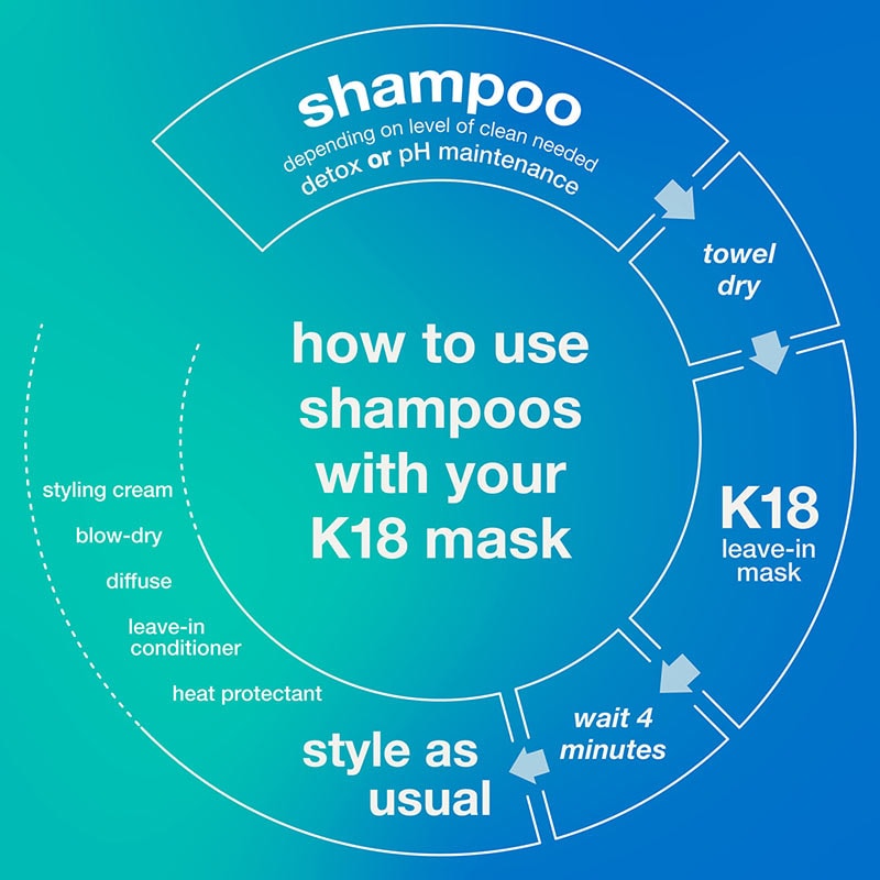 K18 PEPTIDE PREP™ Detox Shampoo