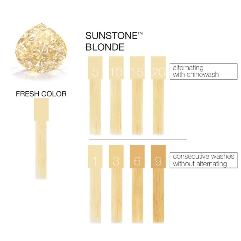 Celeb Luxury Gem Lites Colorwash Shampoo, Sunstone Blonde, 244ml